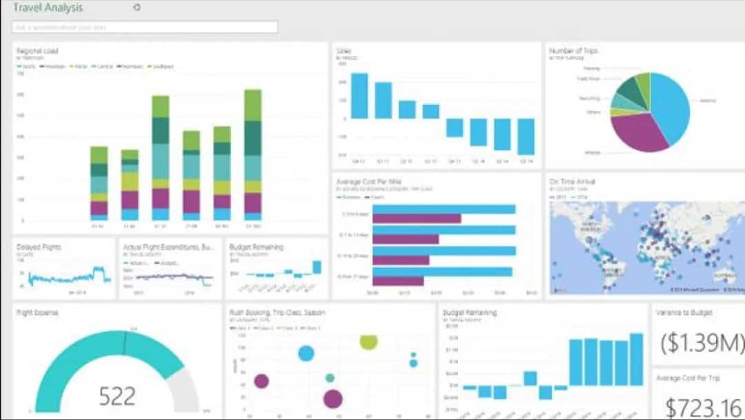 Power BI
