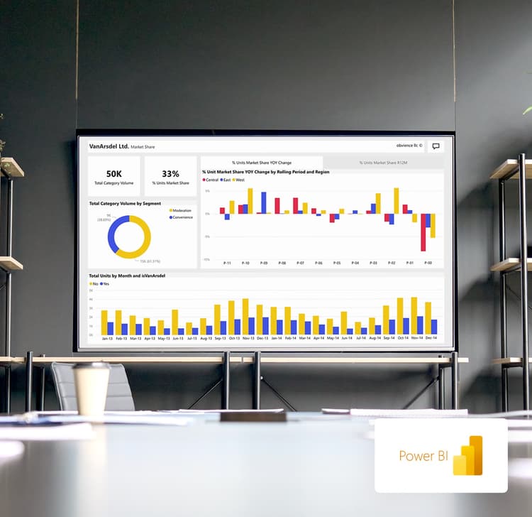 Dashboards Secure Dashboard Sharing to Digital Signage ScreenCloud