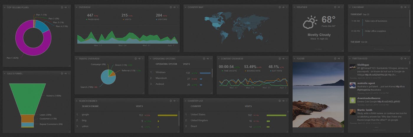 ScreenCloud Article - A New Way to Better Understand Data in Sales and Marketing Teams