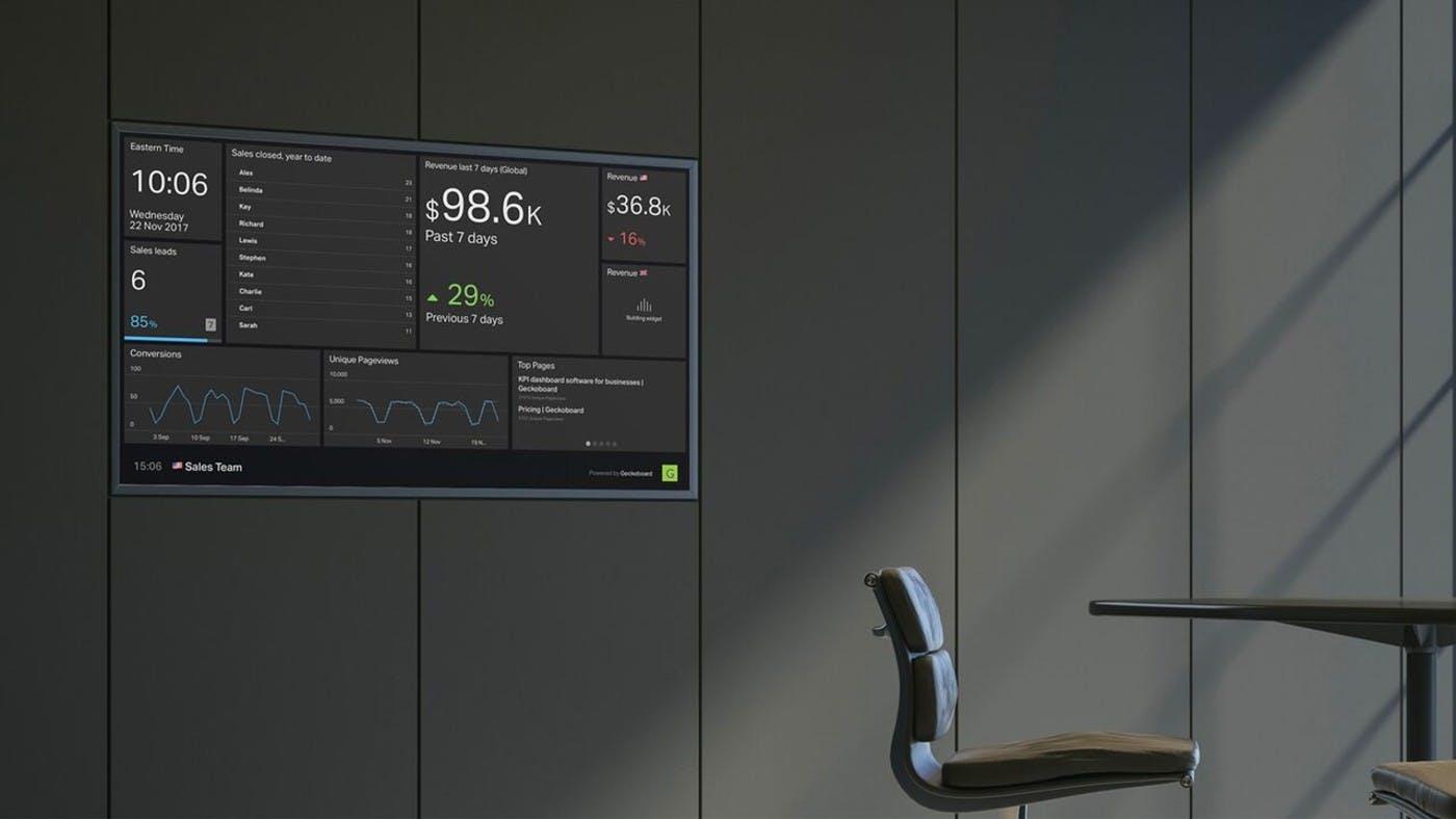 ScreenCloud Article - 8 Different Types of Dashboards Using Geckoboard