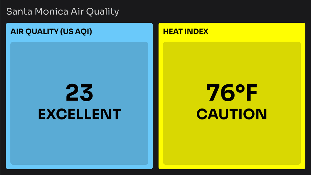 Air Quality