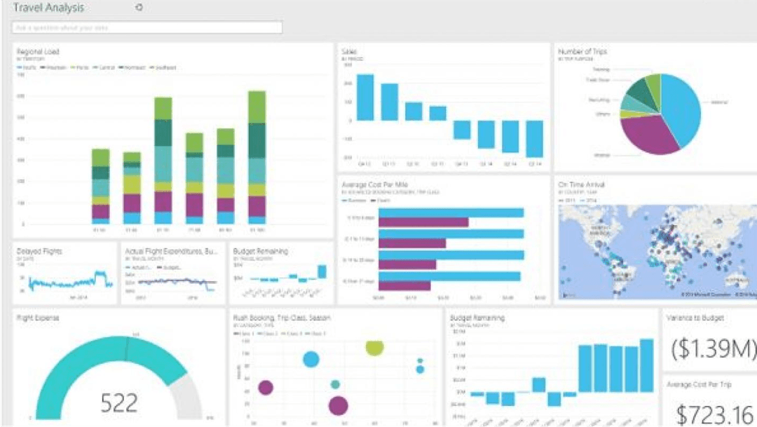 Power BI