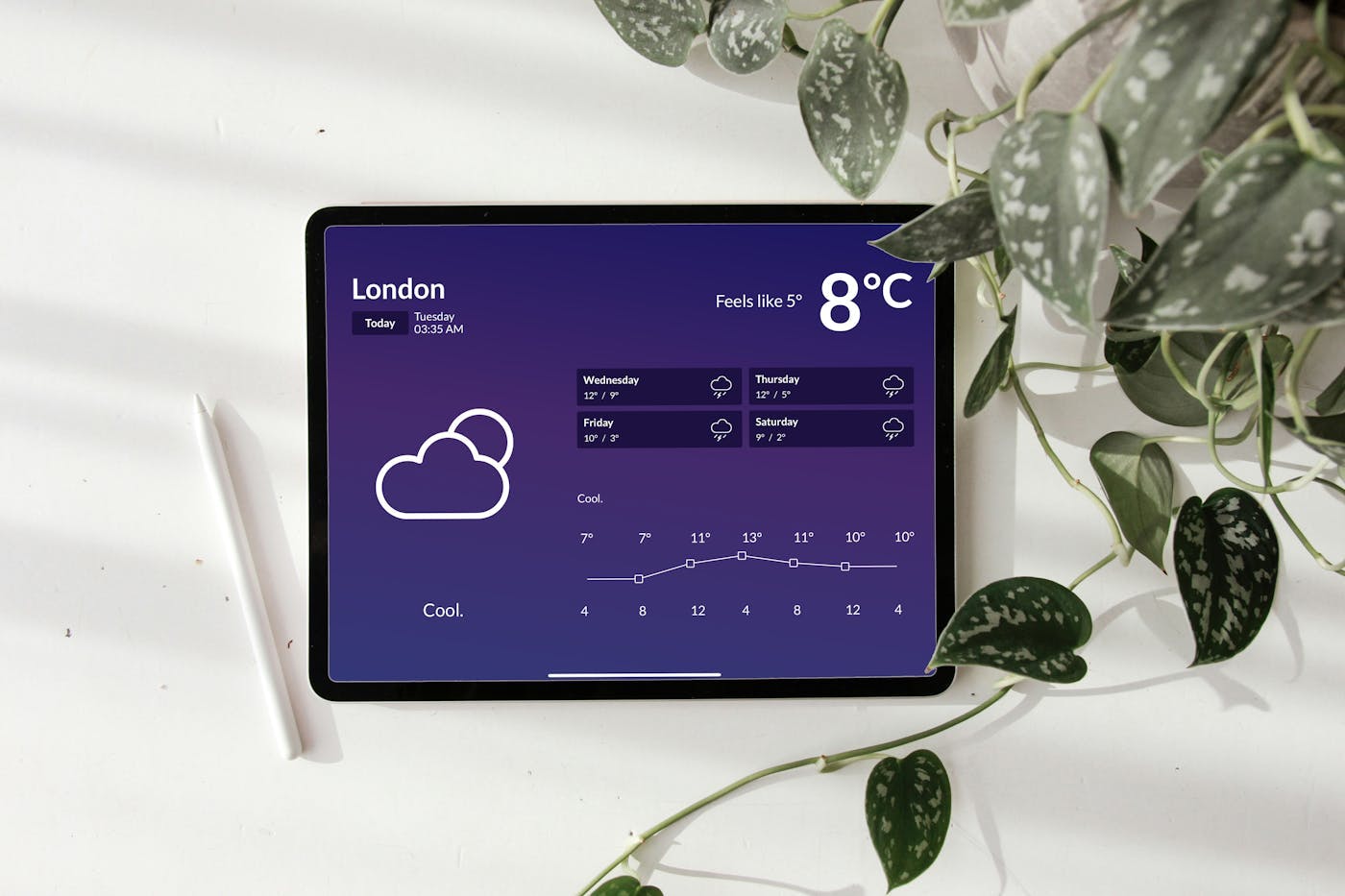 ScreenCloud Article - How to use an iPad for Digital Signage Displays