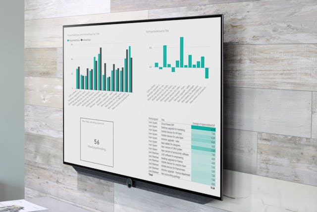 ScreenCloud Article - How to Share Project Management Dashboards to Digital Signage